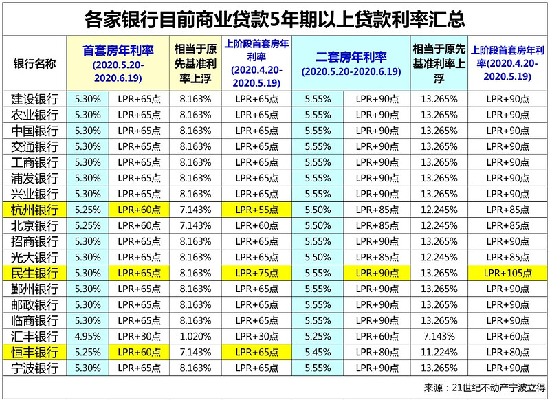 上海市浦东新区全款车贷款攻略.车贷全款与分期的对比.如何选择最合适的车贷方式